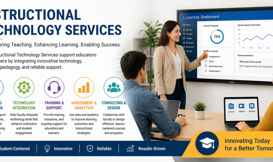 A conceptual diagram of Instructional Technology Services (ITS) showing the integration of Learning Management Systems (LMS), digital media production, and pedagogical leadership in a modern 2026 educational setting.