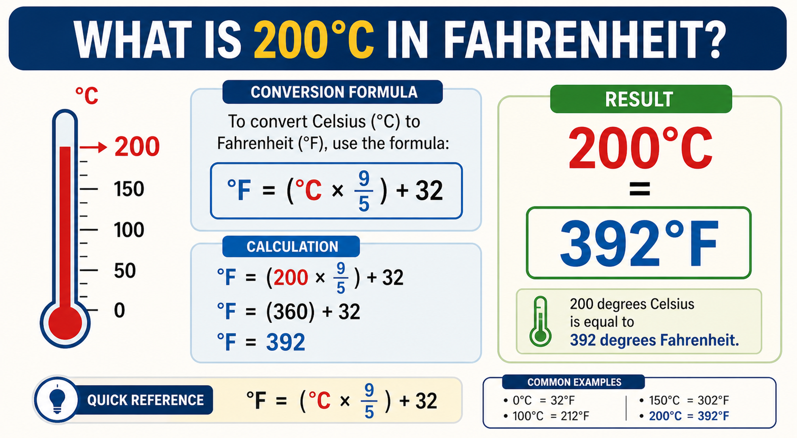 What is 200 Celsius in Fahrenheit? Exact Oven Temp & Formula