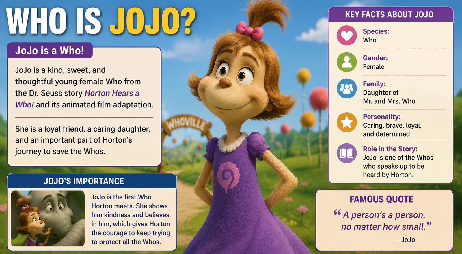 Who is JoJo from Horton Hears a Who? Character & Voice Actor Guide